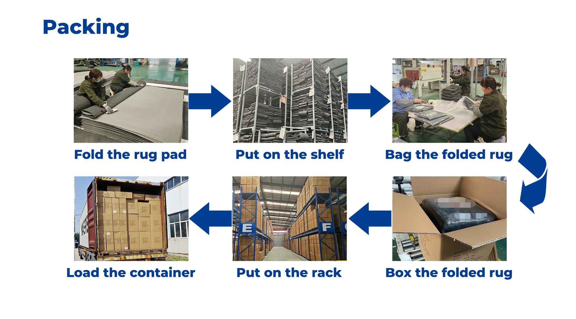 Packaging process.jpg