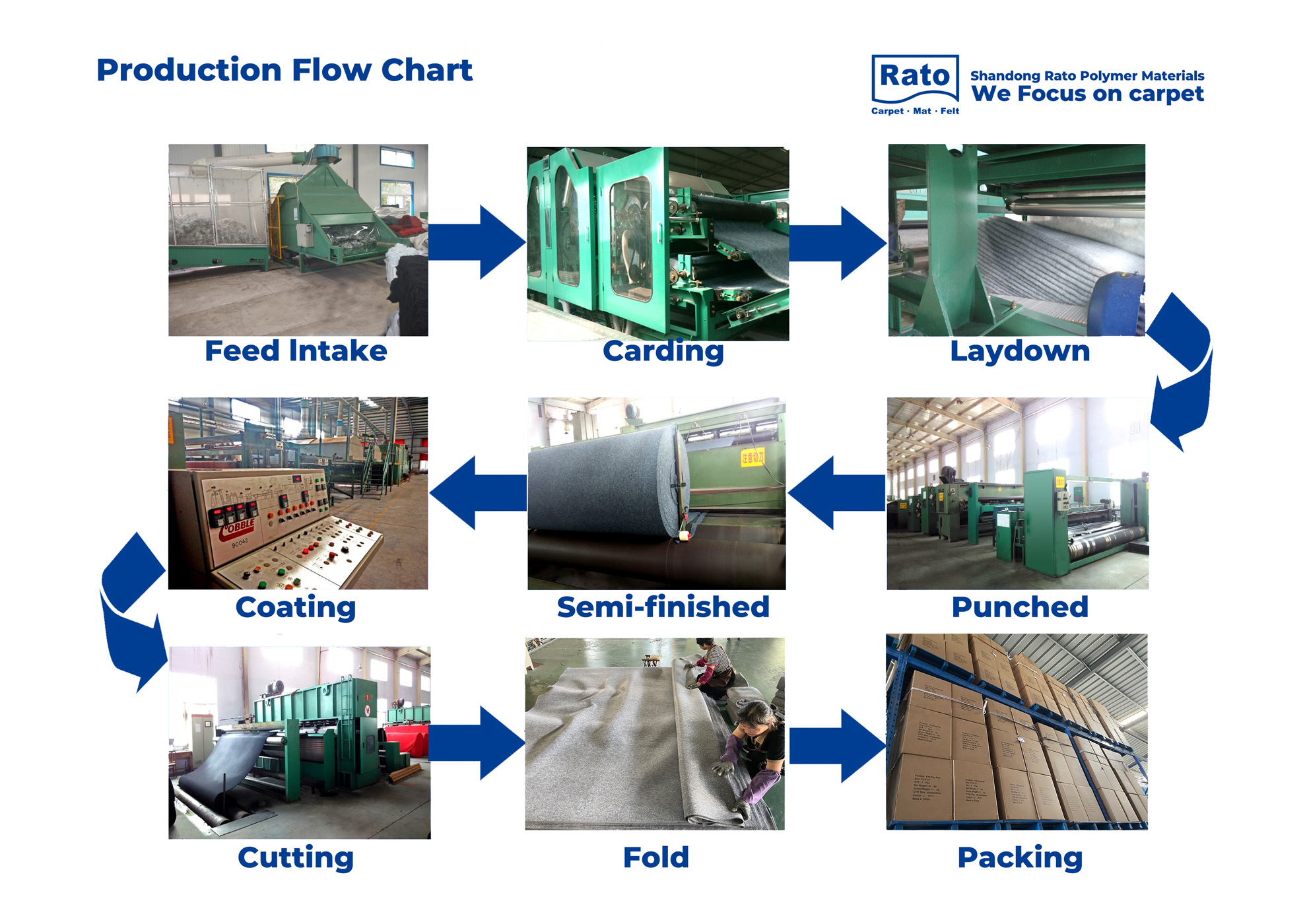 production process.jpg